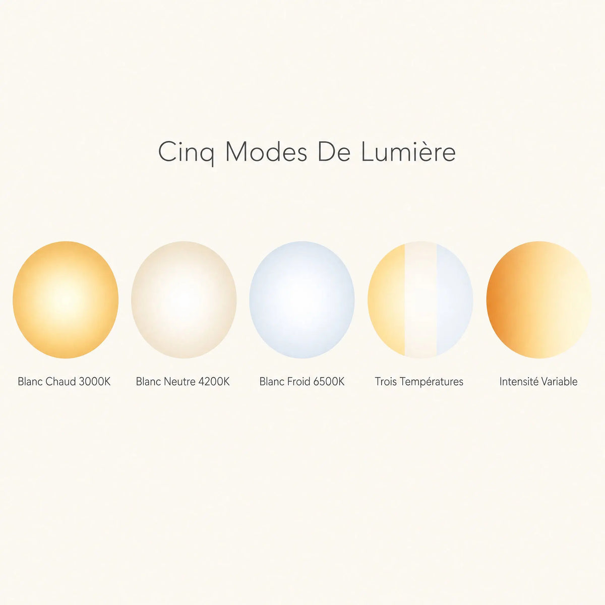 Les cinq modes de lumière de la suspension Namiyo, de blanc chaud 3000K à intensité variable | Delvanie