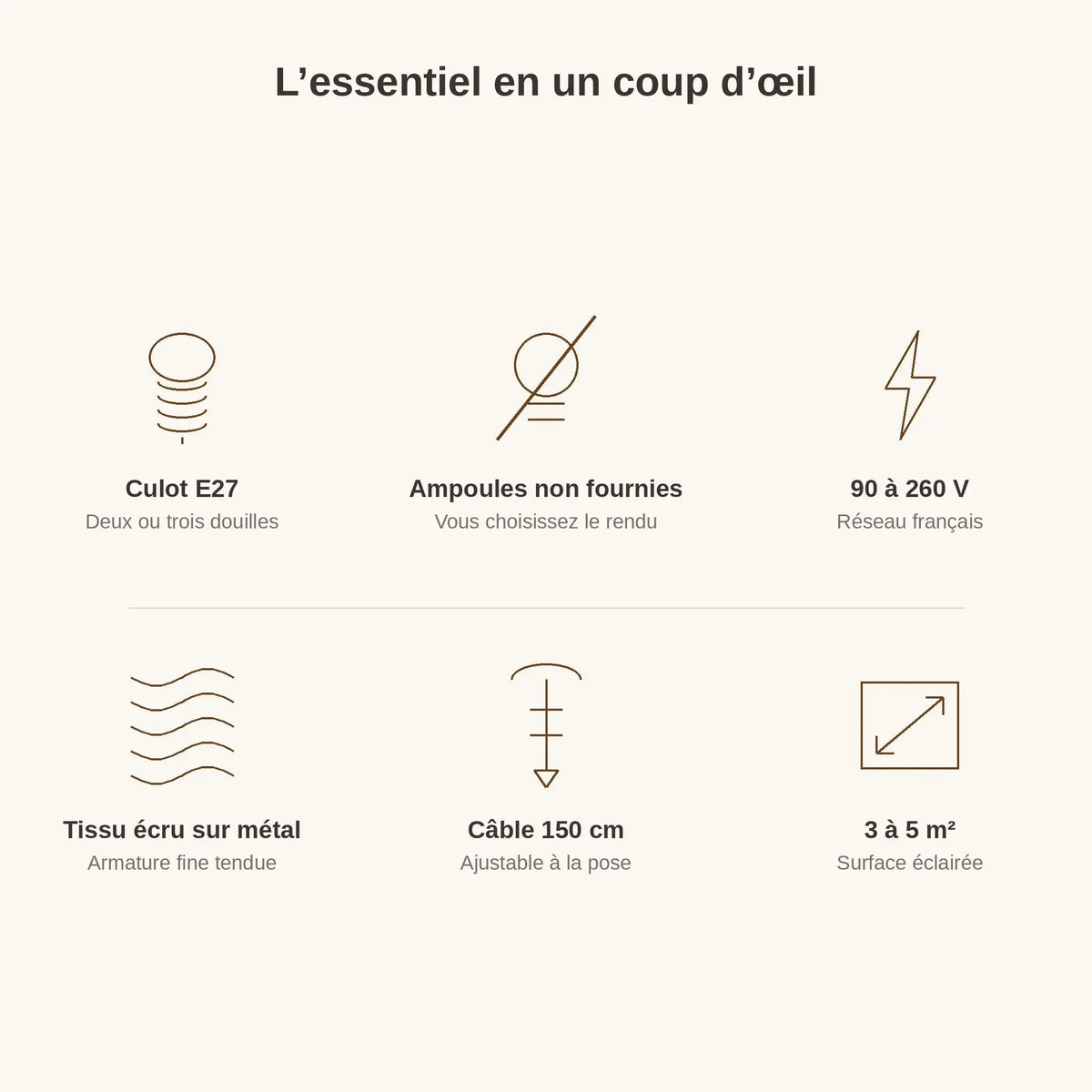 Caractéristiques, culot E27, 90 à 260 V, câble ajustable 150 cm | Delvanie