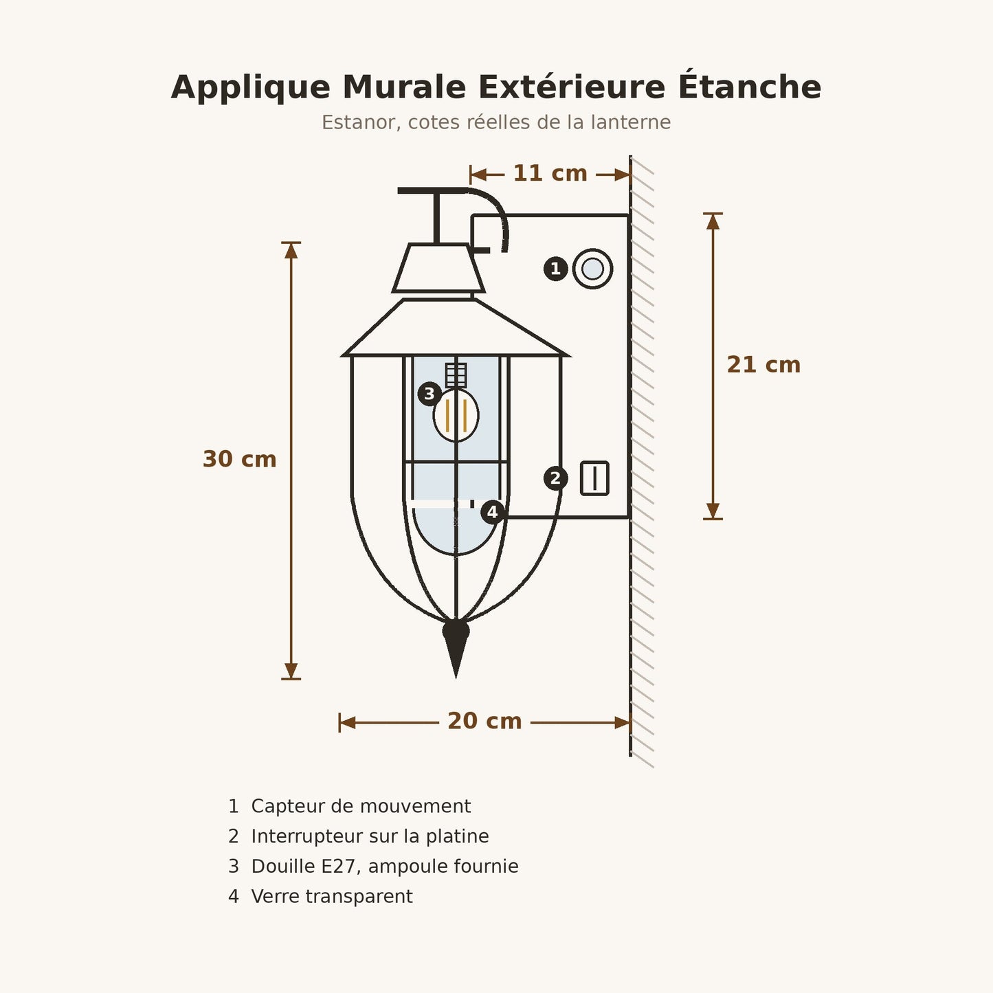 Schéma coté de l'applique murale extérieure Estanor, 30 x 20 cm, platine 11 x 21 cm | Delvanie