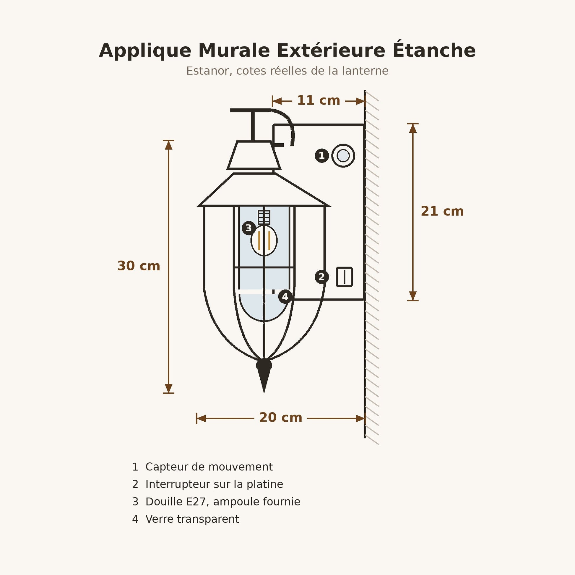 Schéma coté de l'applique murale extérieure Estanor, 30 x 20 cm, platine 11 x 21 cm | Delvanie