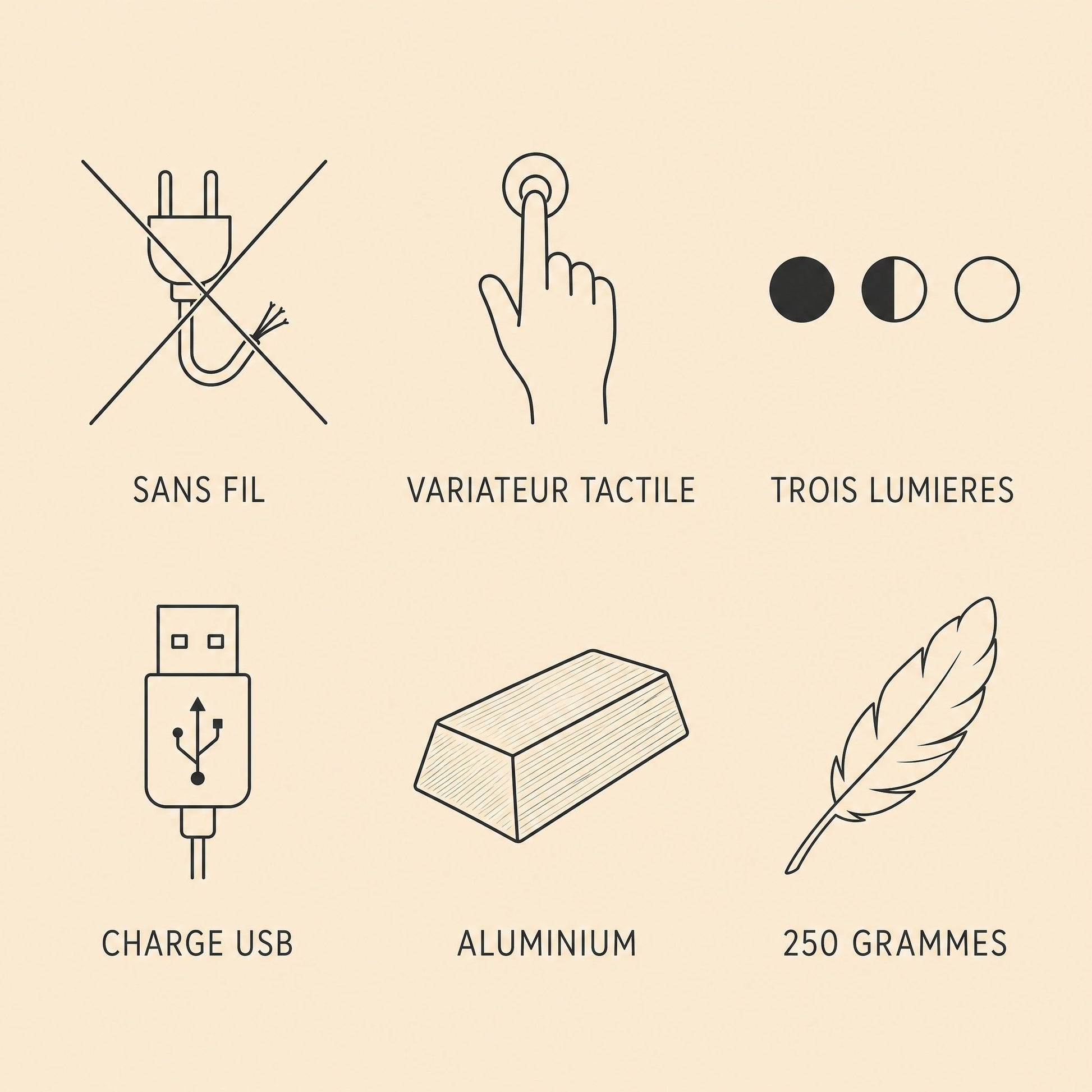 Caracteristiques de la lampe Yuzano, sans fil, variateur tactile et charge USB | Delvanie