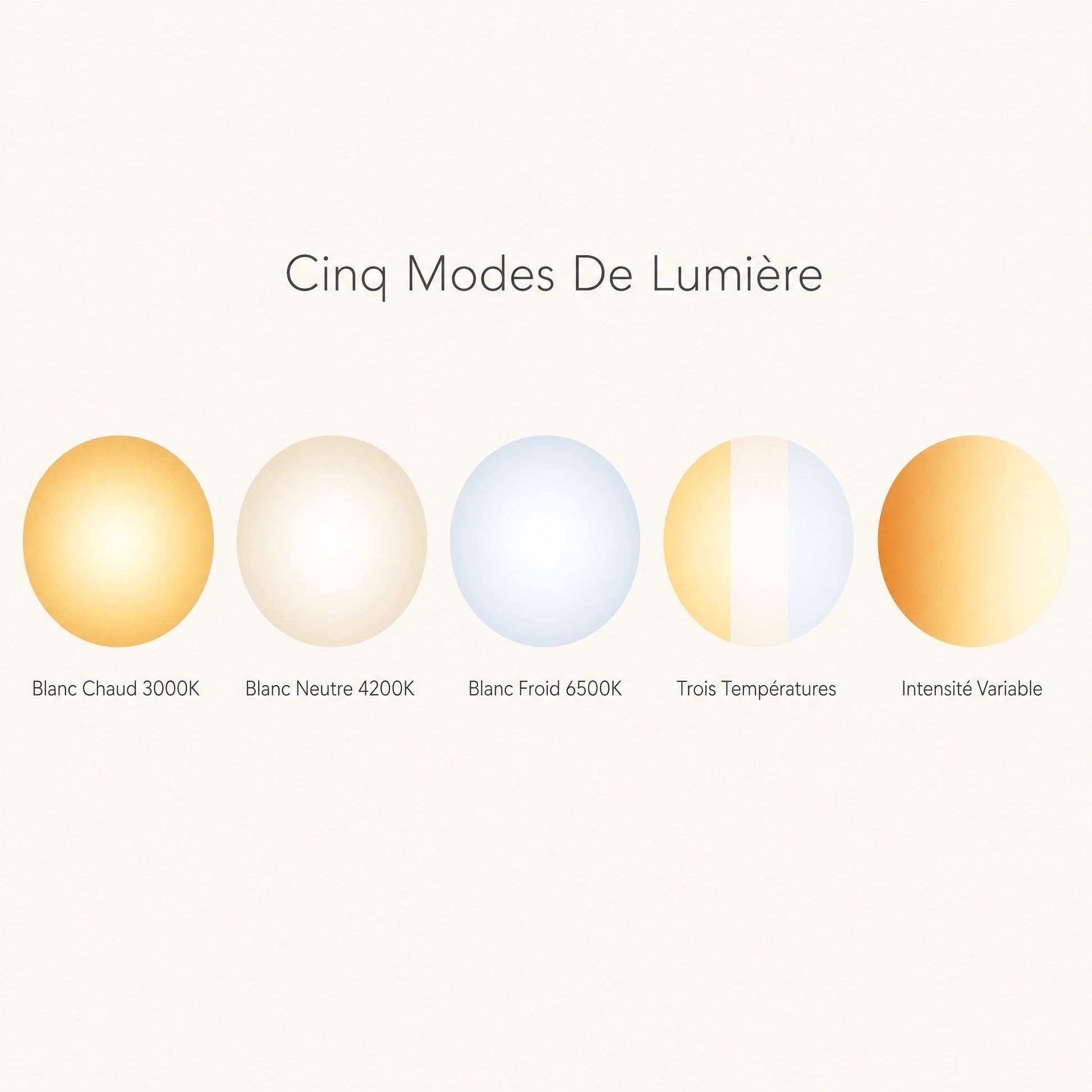 Les cinq modes de lumière de la suspension Namiyo, de blanc chaud 3000K à intensité variable | Delvanie