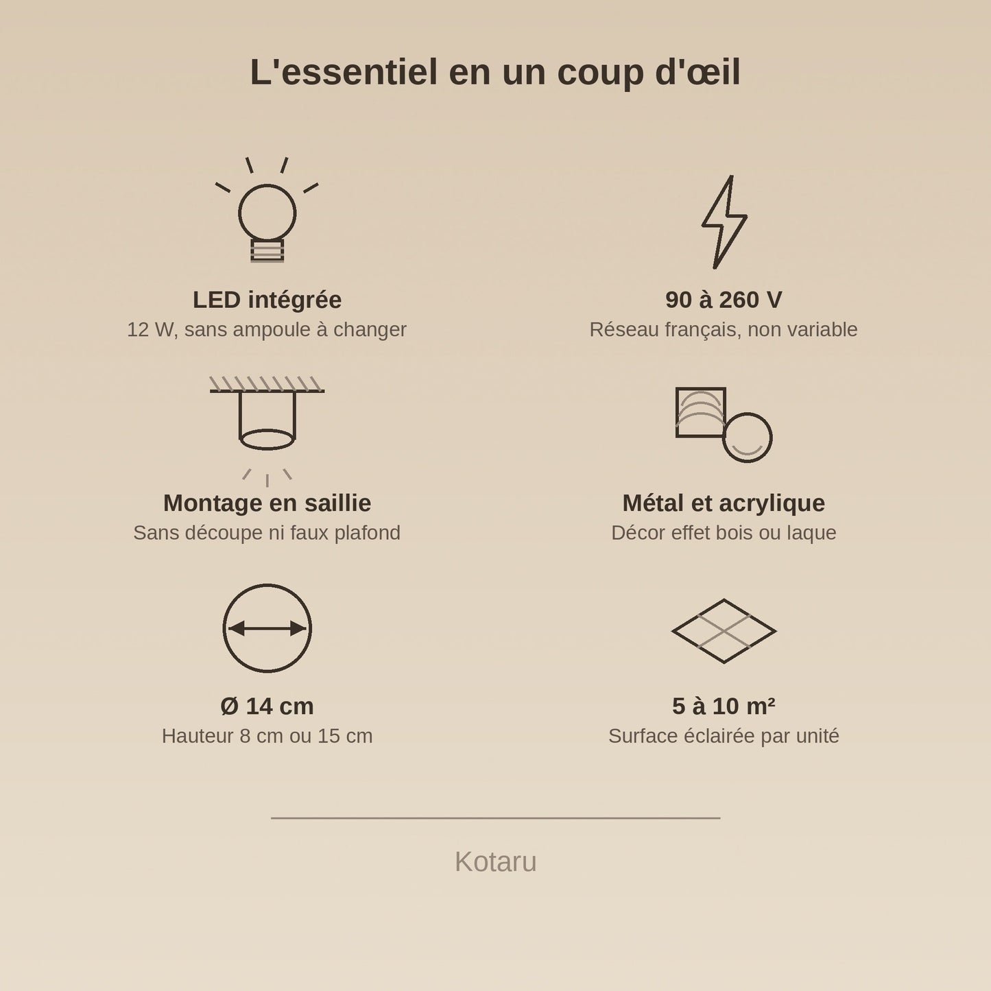 Caractéristiques du plafonnier spot, LED intégrée 12 W, 90 à 260 V | Delvanie