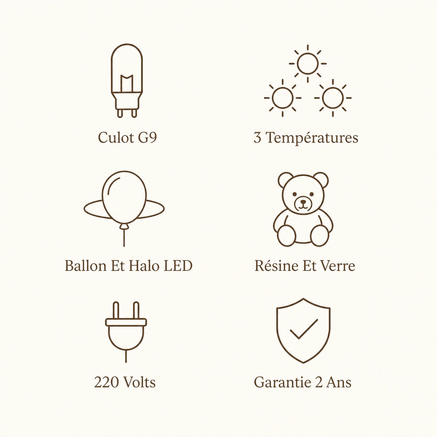 Caractéristiques de l'applique ours ballon, culot G9 et 3 températures | Delvanie